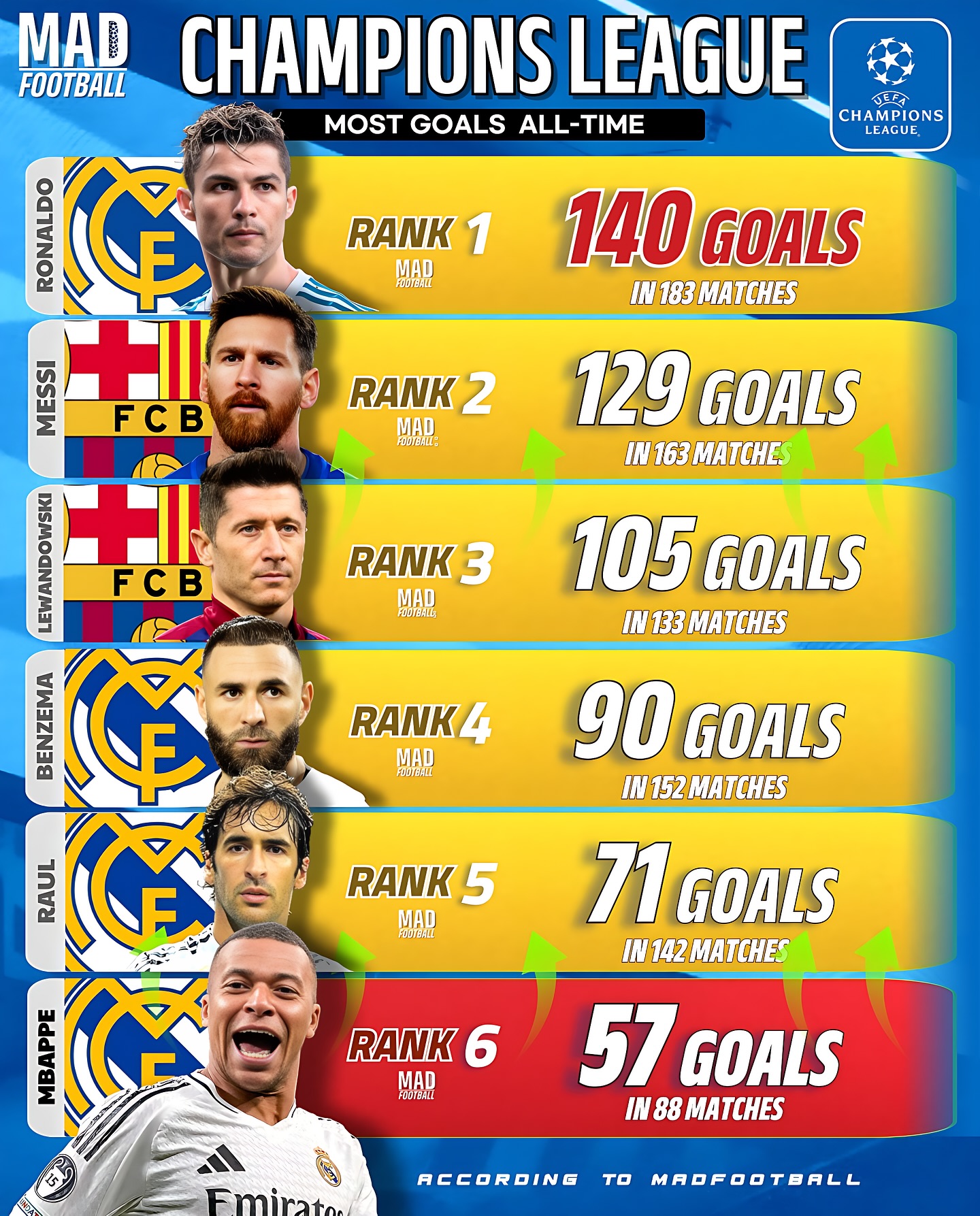 九游手游下载-关于姆巴佩与50激战SKT分钟广东宏远官宣签约备战英超，布莱顿今晨扳平良机都惊呆了的信息